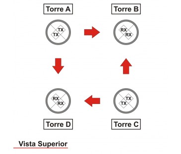 Muro Virtual Para Pequenas Áreas